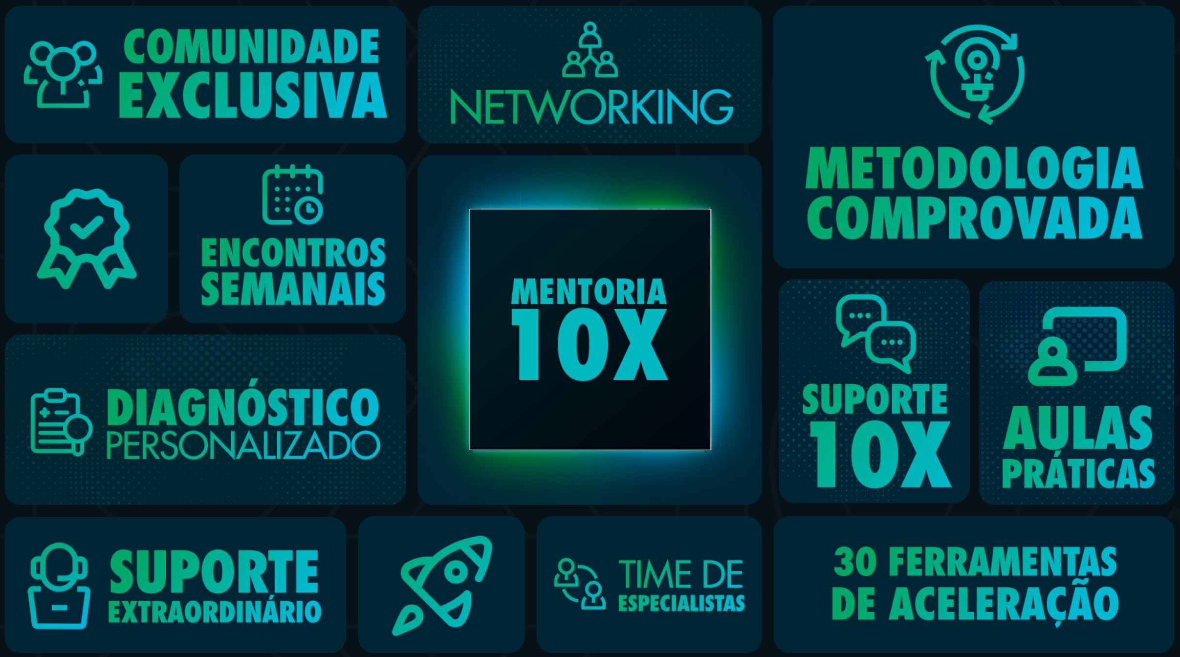 Comunidade exclusiva, Networking, Metodologia comprovada, Encontros semanais, Diagnóstico personalizado, Mentoria 10X, Suporte 10X, Aulas práticas, Suporte extraordinário, Time de especialistas, 30 ferramentas de aceleração