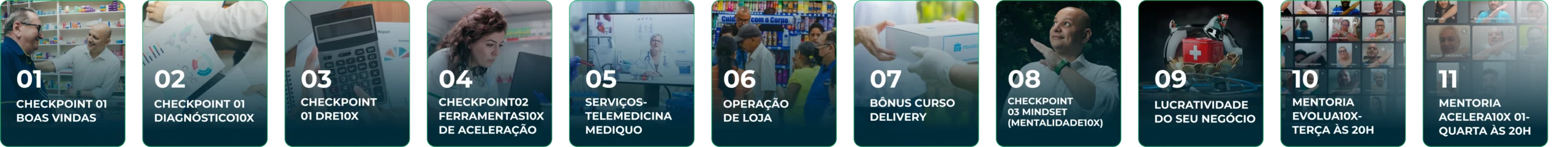Módulos da Metodologia 10x PRO